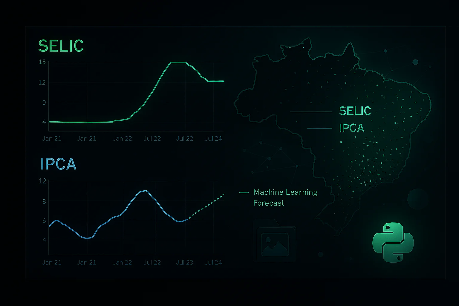 Radar Econômico Brasil: dashboard de inteligência financeira com Python no browser